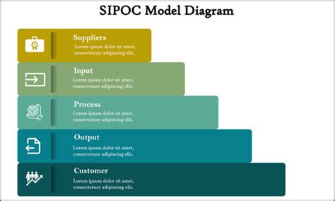 Sipoc-R 的图像结果
