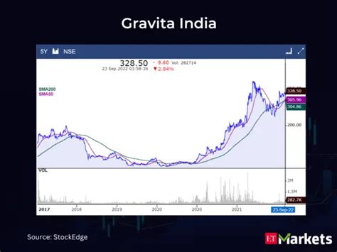 Golden Crossovers: These 4 stocks signal further bullishness - bullish ...