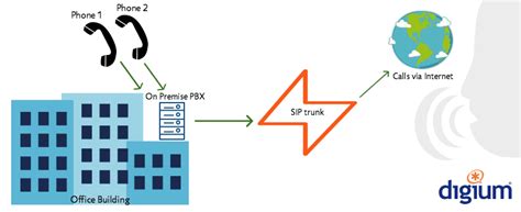 SIP, SIP Trunking and Relation with Contact Centre Solutions – navariTIE