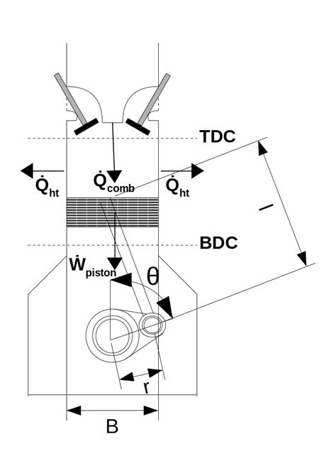 Diesel Engine 的图像结果
