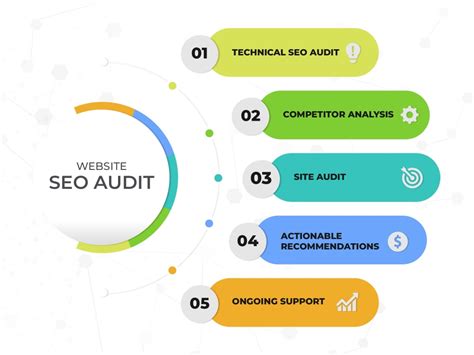 Ultimate Guide To Technical SEO and How To Perform An In-Depth Audit On ...