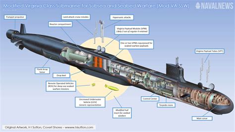 How Big Are Submarines _ Submarine Crew Size – XYFQCY