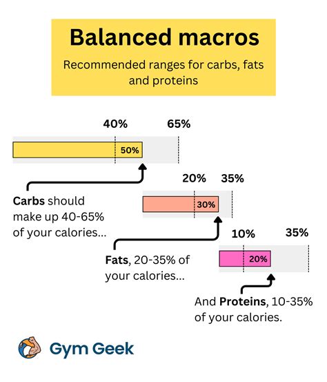 Calories In, Calories Out (CICO): Key to Weight Loss Explained - Gym Geek
