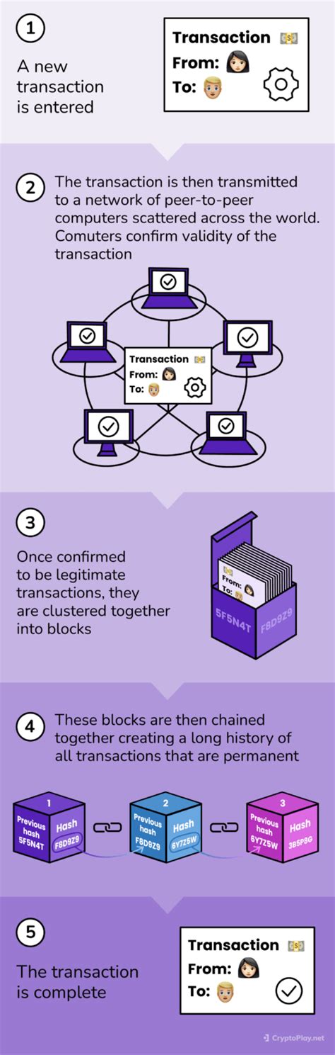 Explain Blockchain 的图像结果