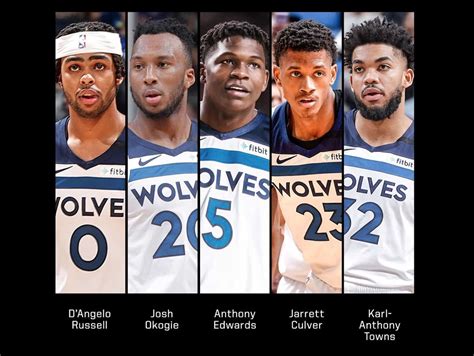 Minnesota Timberwolves NBA Team Outlook | Pro Sports Outlook