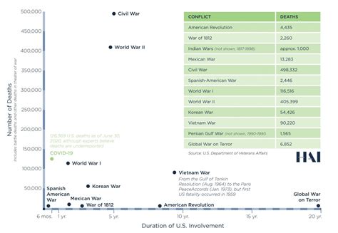 Data Visualization History 的图像结果