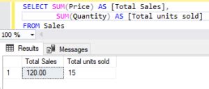 Alter and Sum SQL 的图像结果