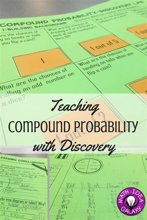 Image result for Compound probability distribution Compound Distribution Tutorials