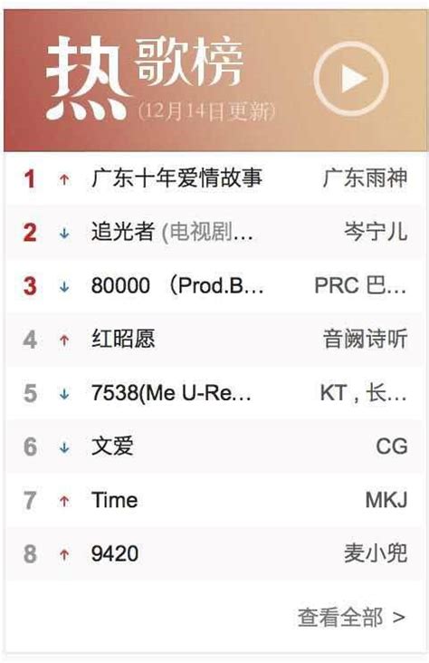 2019网络热歌排行榜_网红排行榜看看有没有你认识的_中国排行网