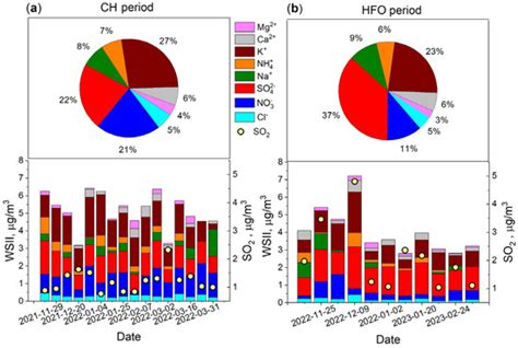 Evaluating the Impact of Increased Heavy Oil Consumption on Urban ...