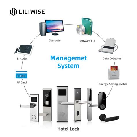Image result for RFID Card Encoder