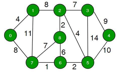 Image result for Path Graph Python
