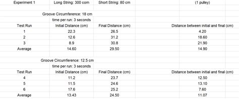 Image result for Long String vs Short String