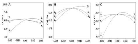 Development of Ultrasound-Assisted Extraction to Produce Skin-Whitening ...