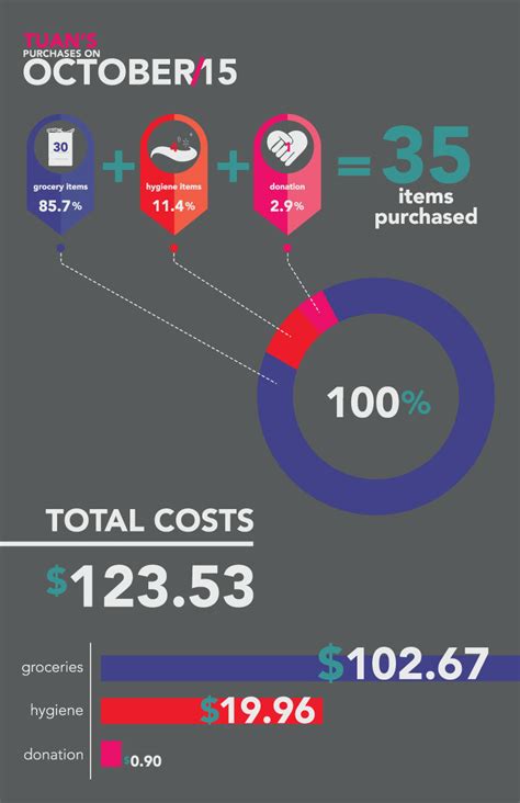 Image result for Information Map Task