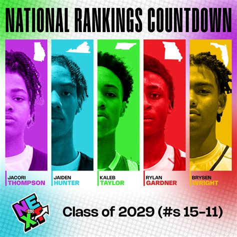 National Rankings Countdown: Class of 2029 (15-11) - Prep Hoops