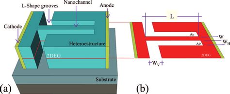 Diode Layout 的图像结果