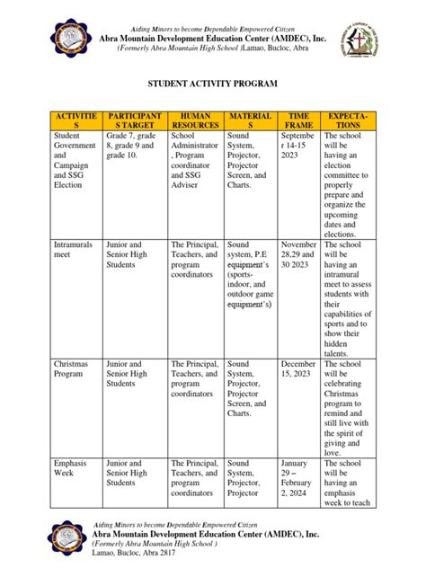 Image result for How to Write a Program for Activities