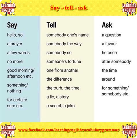 Say Tell Ask