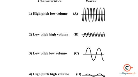 Image result for Sound Unit in Computer