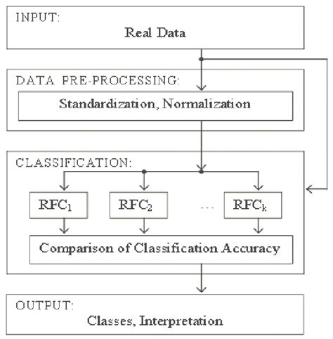 Fuzzy Classification 的图像结果