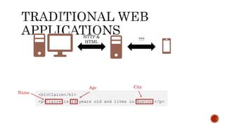 Image result for Tutorial REST API C