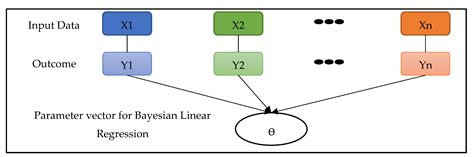 Machine Learning Application in Reservoir Water Level Forecasting for ...