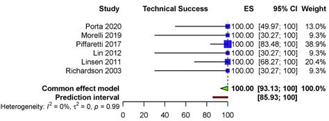 Fixed Effects Model 的图像结果