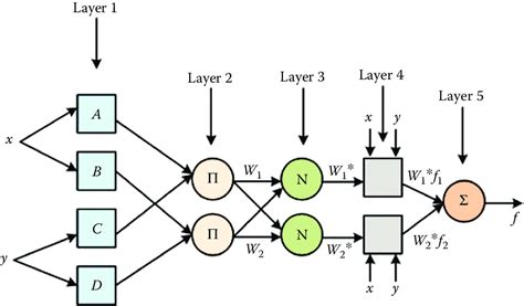 Image result for Homomorphic Encryption Machine Learning