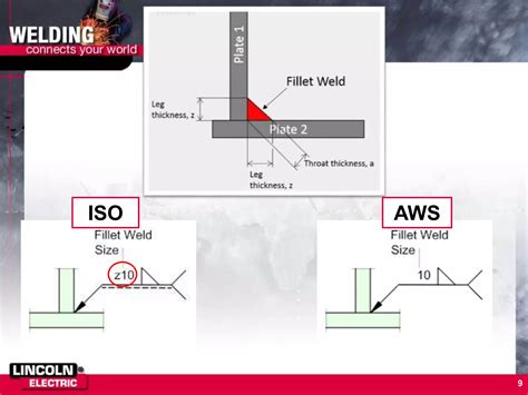 ISO AWS WELDING SYMBOLS.ppt