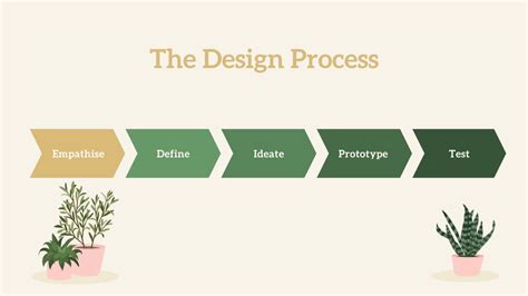 Product Design: Meaning, History & Career Opportunities | IIAD