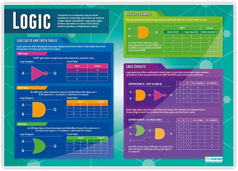 Image result for Data Representation Computer Science Poster