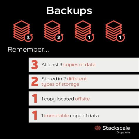 Image result for Linux Backup File