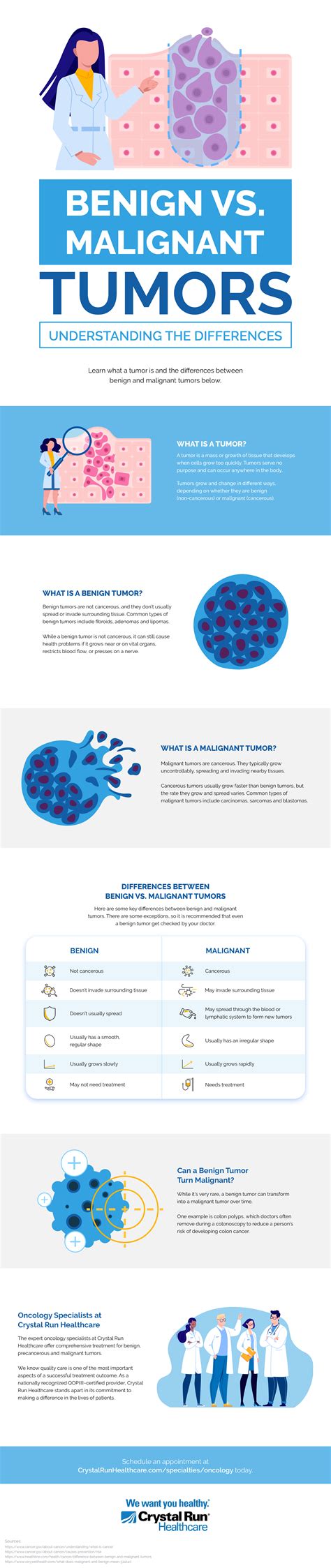 Benign Tumor B2 P) Cancer – AQA Combined Science Trilogy Elevise