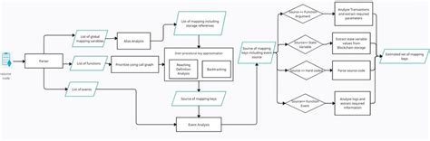 Image result for Key Extraction Power Draw