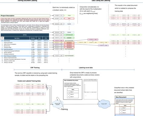 Conditional random field CRF Applications 的图像结果