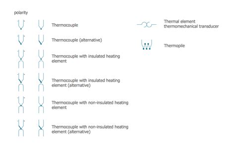 Image result for Temperature Sensor Symbol