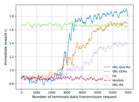 Process Simulation Training 的图像结果