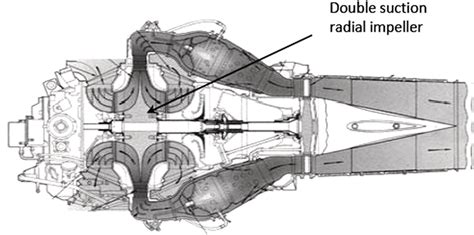 Image result for Radial Flow Compressor Animation