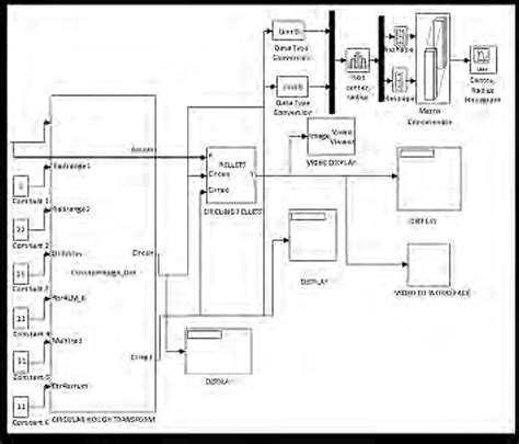Image result for Algorithm Simulation Questions