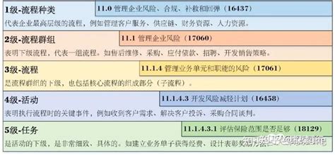 什么是同业代付，业务优势有哪些？看完长见识了 - 知乎