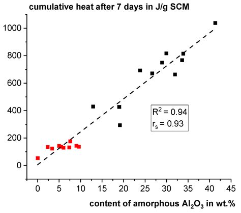 Autogenously Calcined Clays from Coal Tailings Dumps as Supplementary ...