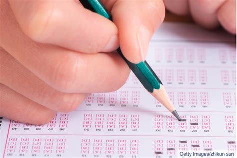 Image result for Aware Student Testing