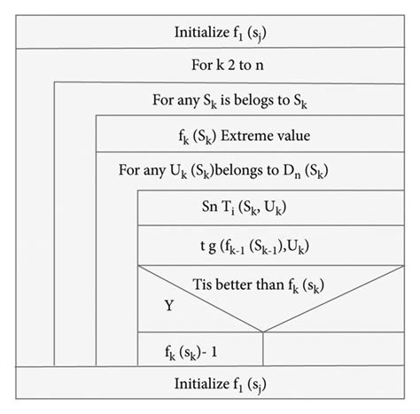 Dynamic Algorithm Design 的图像结果