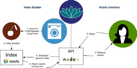 Image result for Lotus Approach Software