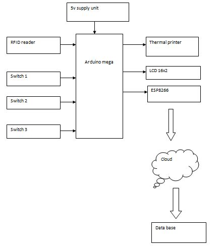 Embedded Controller Projects 的图像结果