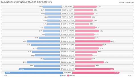Image result for Area Code 11214