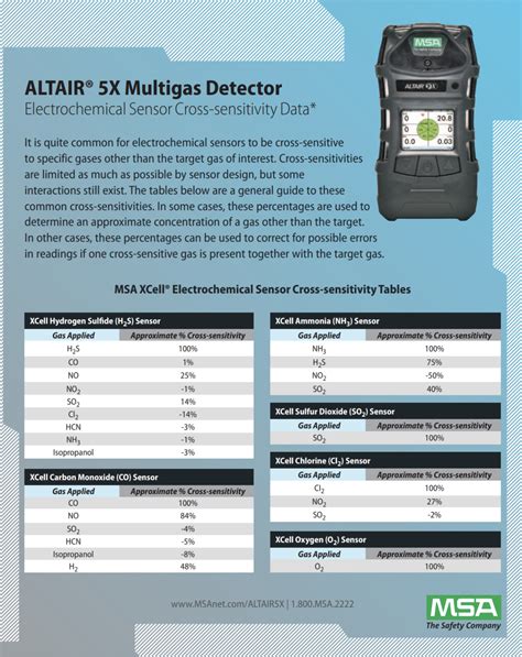 Image result for Using a MSA Sensor