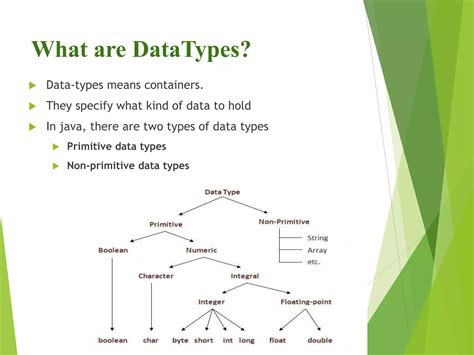 Variables and Data Types in Java 的图像结果