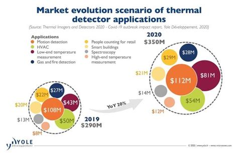 COVID-19 Triggers a Market Boom for Thermal Technologies - EE Times Asia